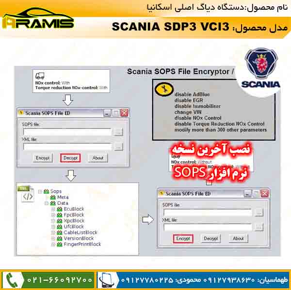 نرم افزار پروگرامینگ ساپس اسکانیا SOPS